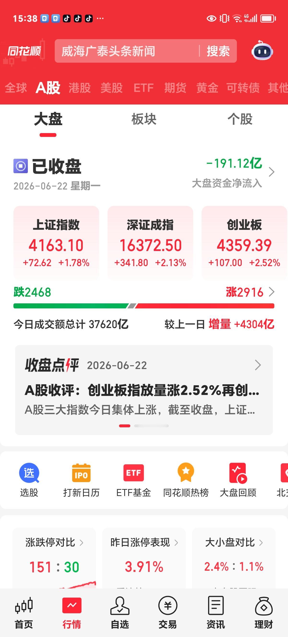 大逆转，必须信心满满。上午一开盘，4000多只股票下跌，吓坏了不少人。身