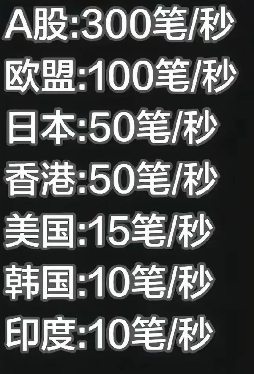 一个散户占比90%的市场，引进高频量化，已经是天方夜谭的举动——因为高频量化进入