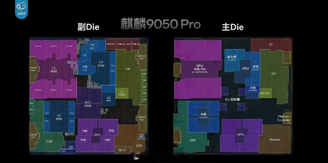 #极客湾揭秘麒麟9050Pro#看完极客湾拆麒麟9050Pro，我觉得这次最牛的不是跑分，是真把芯片