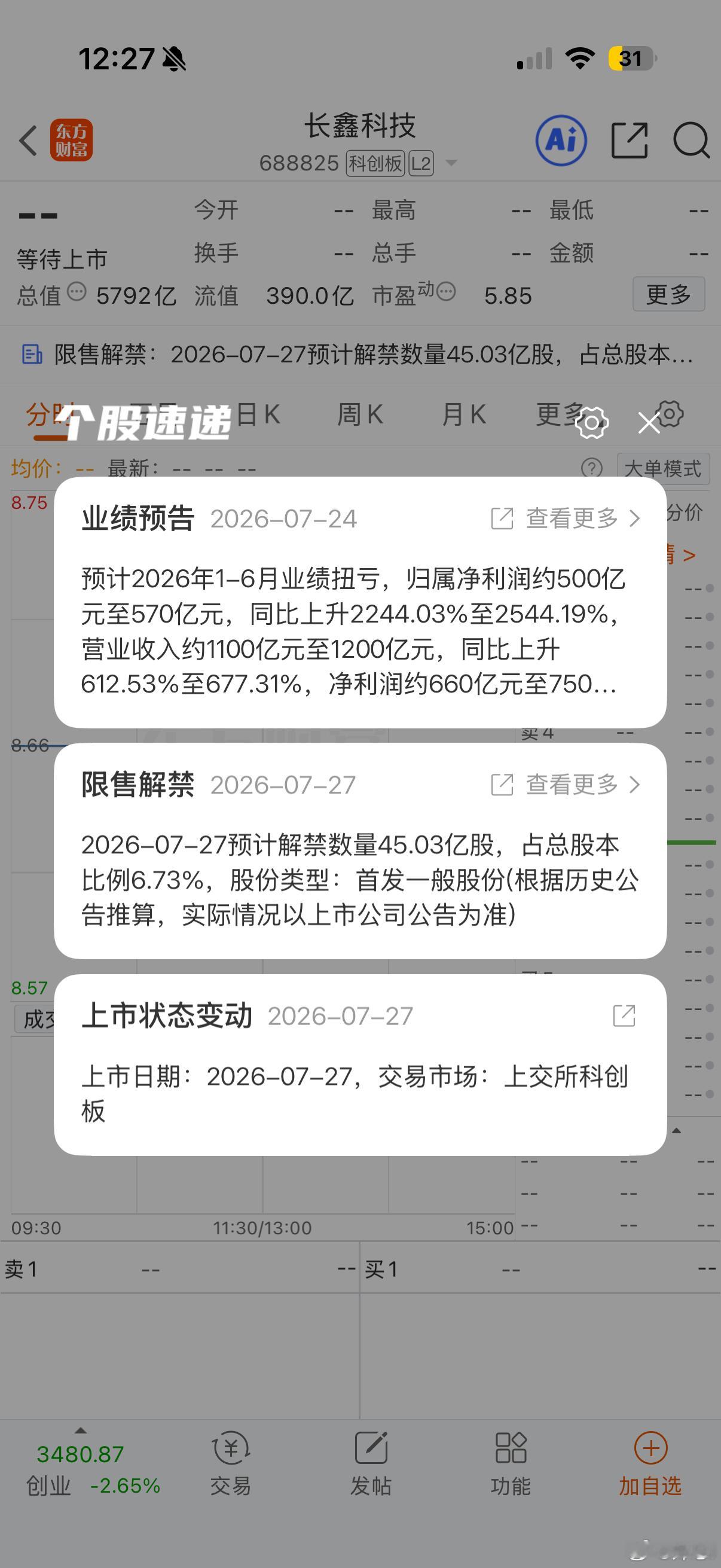 长鑫科技明天上市了，解禁股45.03亿股，股本比例6.73%，长鑫科技345.6