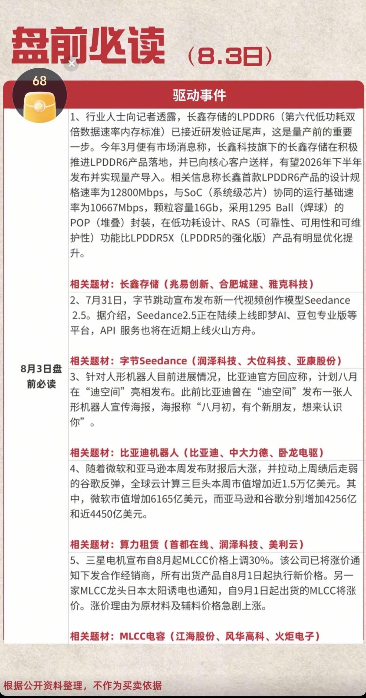 8.3周一盘前财经热点必读！1.长鑫存储2.大模型AI3.比亚迪机器