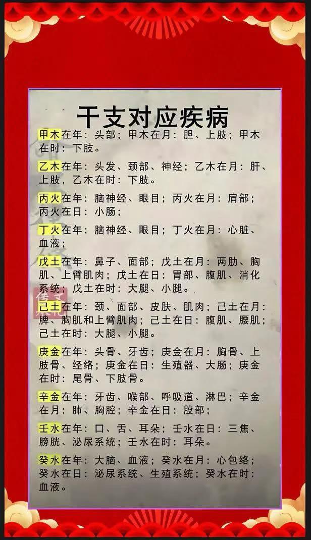 八字命理命理解析中医命理学认为，天干地支与人体脏腑经络息息相关，透过干支所在之年