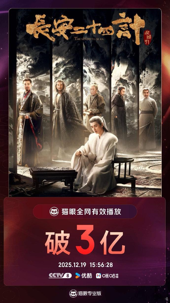 成毅长安二十四计有效播放量破3亿长安二十四计全网有效播放量破3亿恭喜成毅《长安二