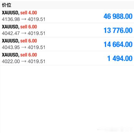 从周一金价还在4100的时候，我就讲金价要破位4000，你们有些人可能会觉得搞笑