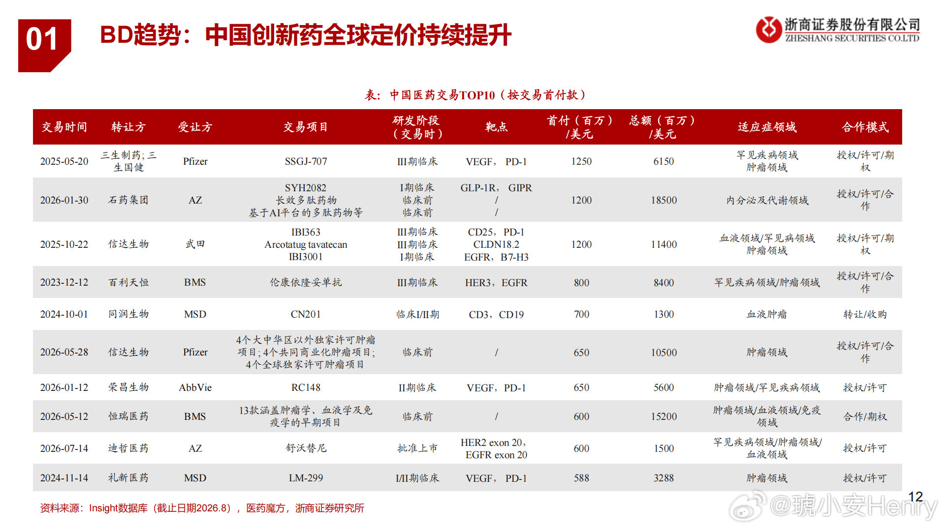 创新药值得去挖掘。​