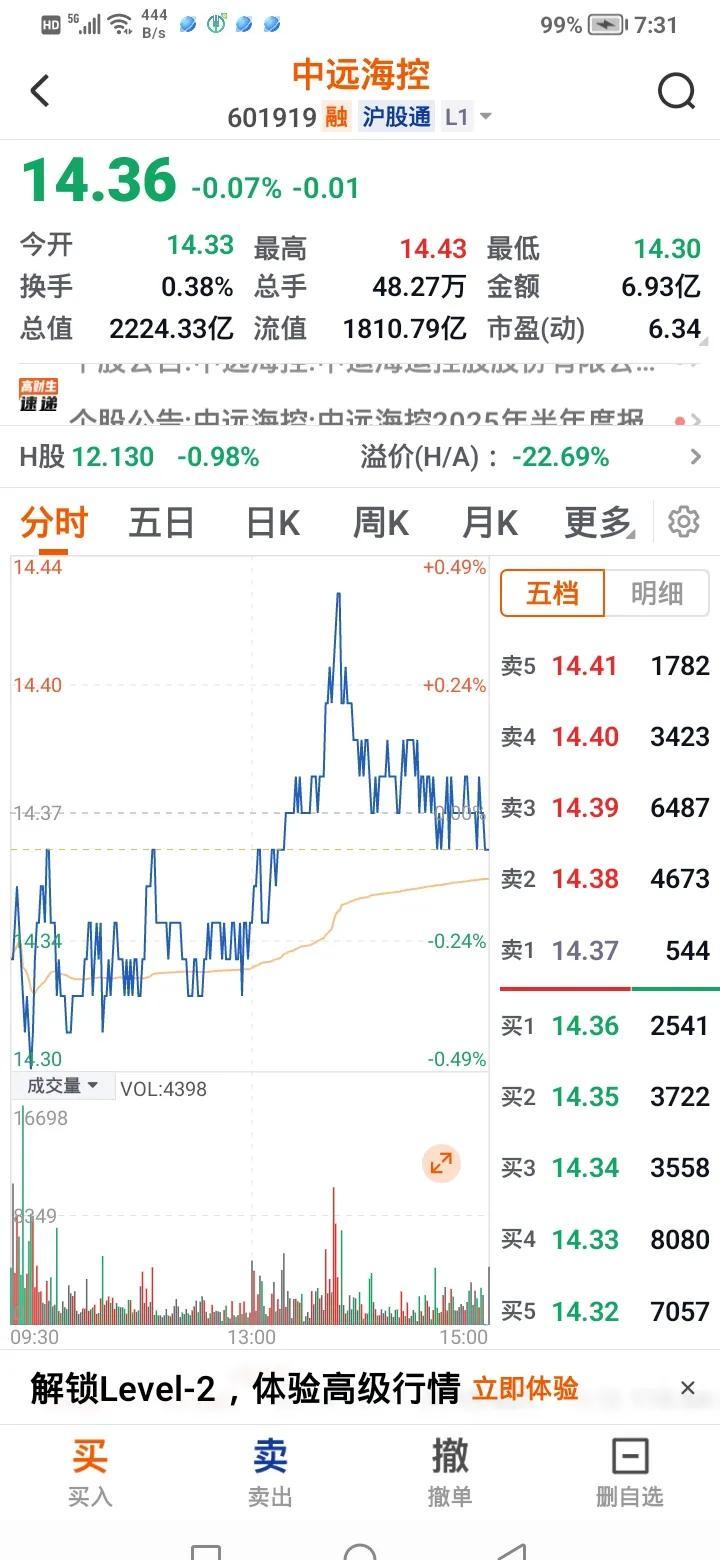 中远海控的散户朋友还在等13元以下的“黄金坑”，但公司和控股股东已经不想给机会了