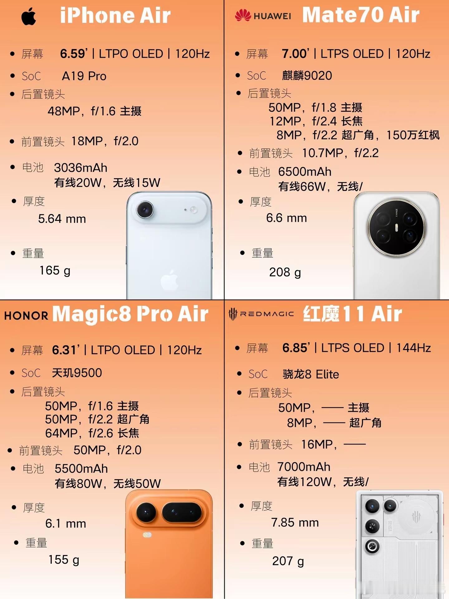 什么样的手机才能算Air目前四款主流的Air手机对比如果选一台真香款会是谁