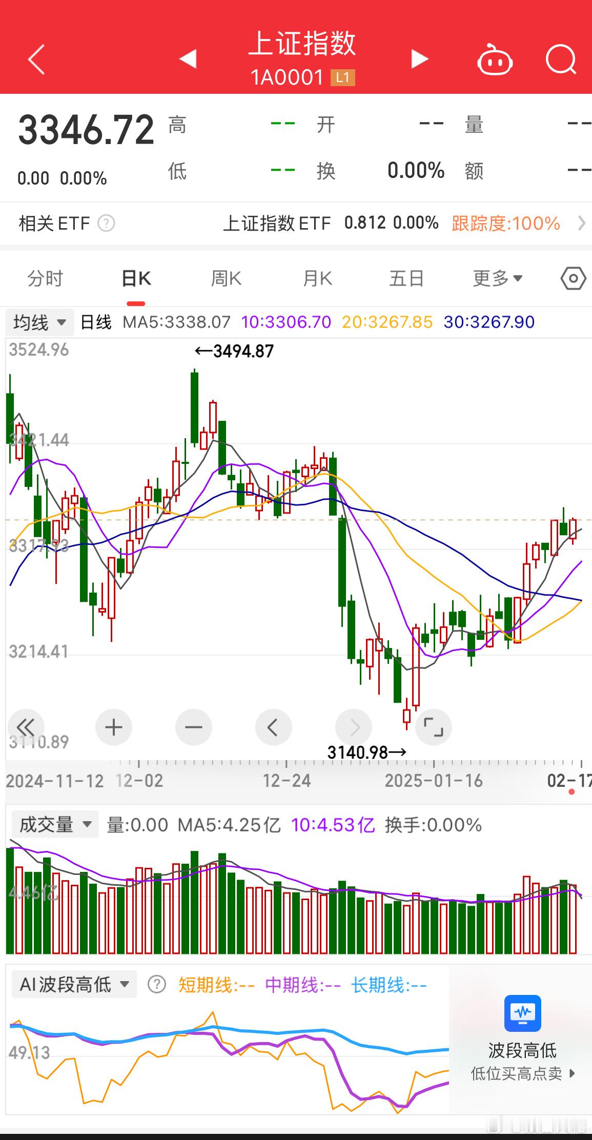 周末都是利好，但是A股为什么不涨呢？主要原因就是A股没有好的科技型公司，都在港股