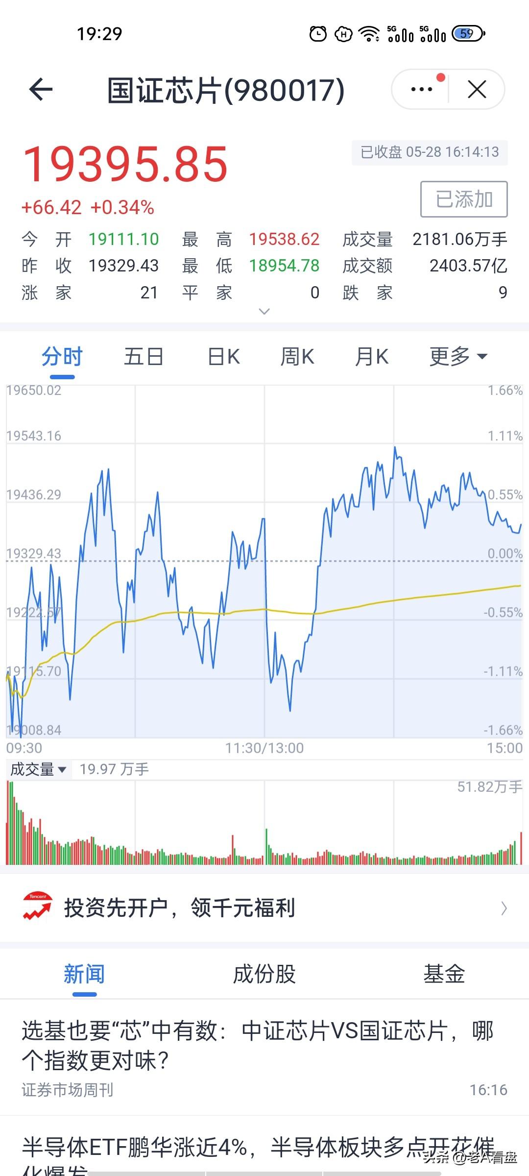 芯片大涨后陷入高位拉锯！满仓持有者千万别乱操作！今天国证芯片全天走势偏震荡，早