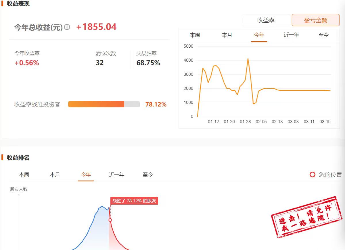 空仓跑赢78%投资者，这波稳了！今年A股大起大落，近21天我选择空仓守定力，没