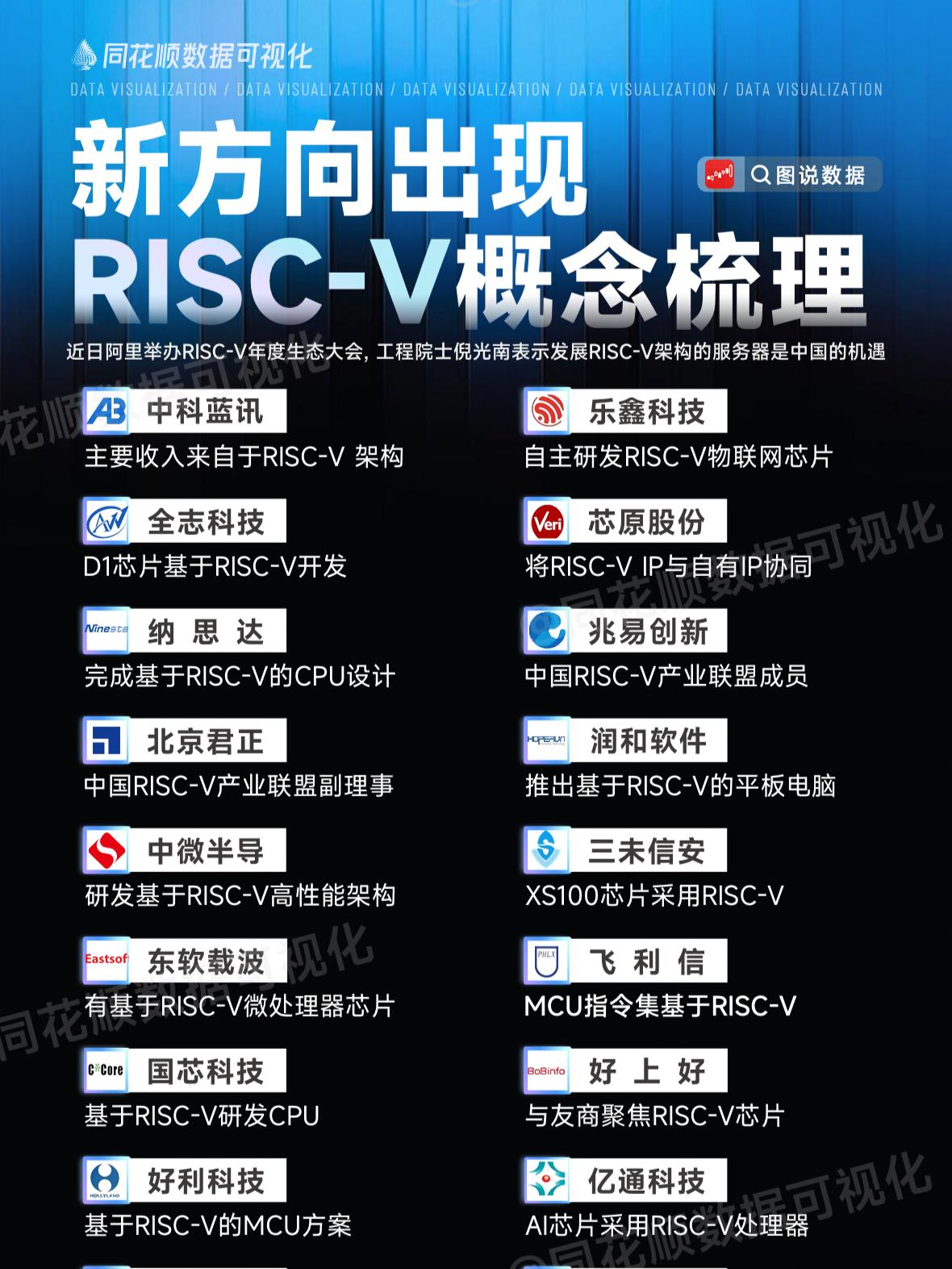 重塑AI算力格局，RISC-V芯片崛起！。