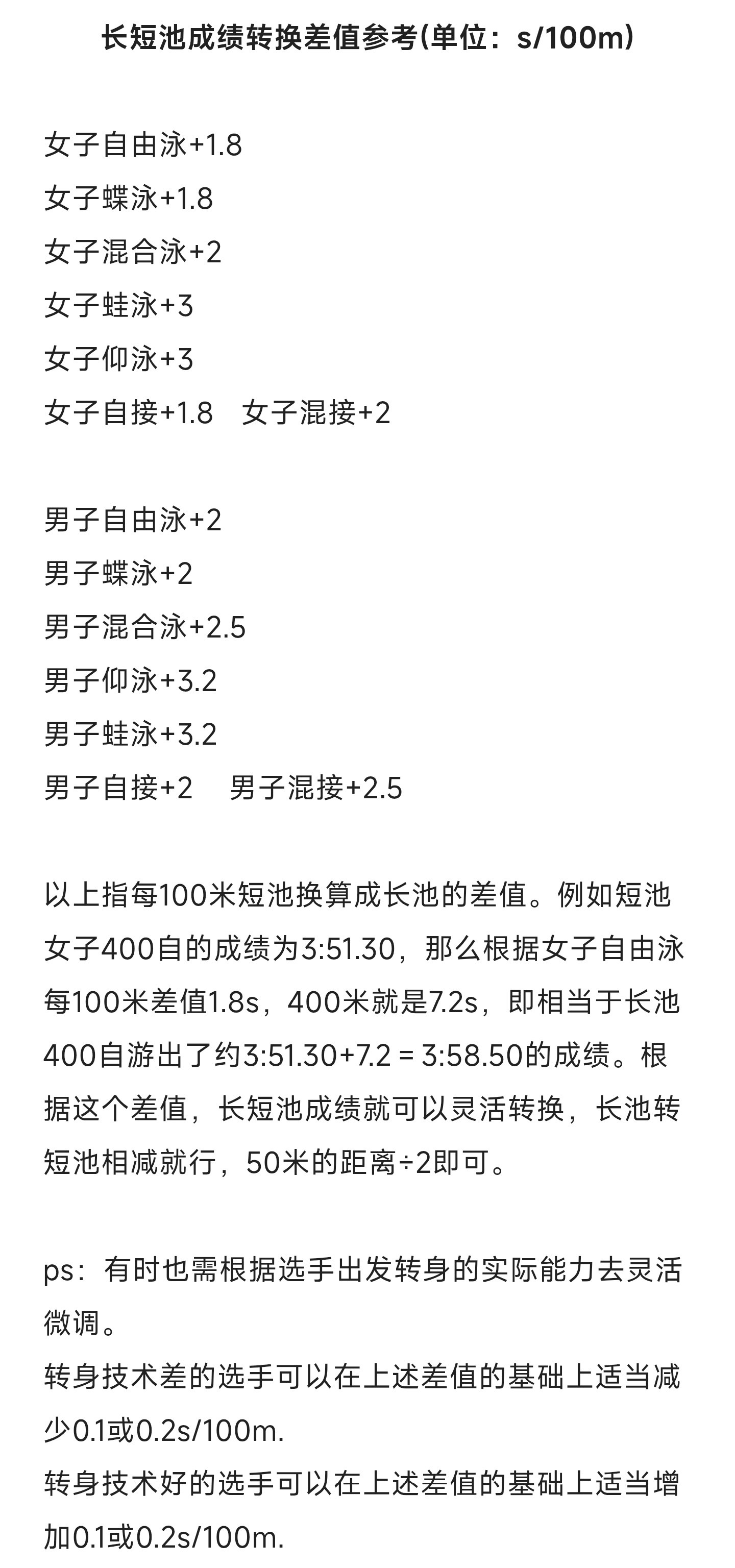 长短池成绩转换差值参考(单位：s/100m)女子自由泳+1.8女子蝶泳+1.8女