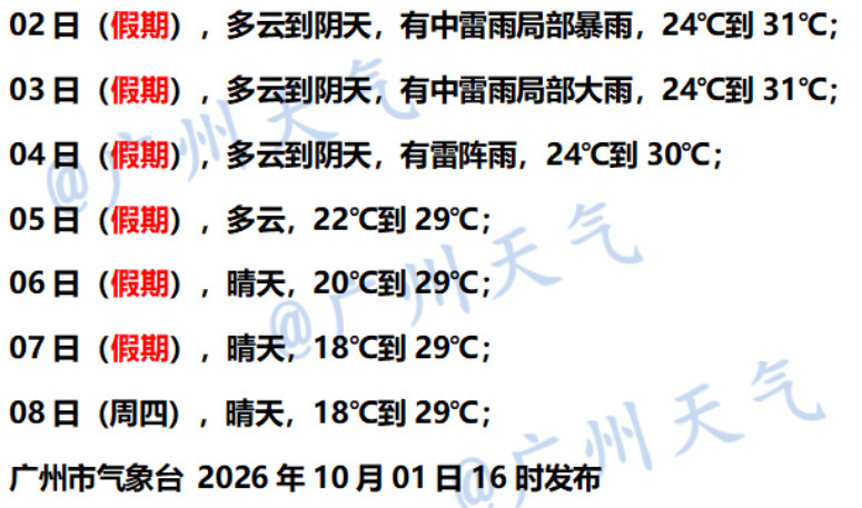 广州也要“降温”了，估计过几天早晚短裤就穿不住了[捂眼睛]​​​