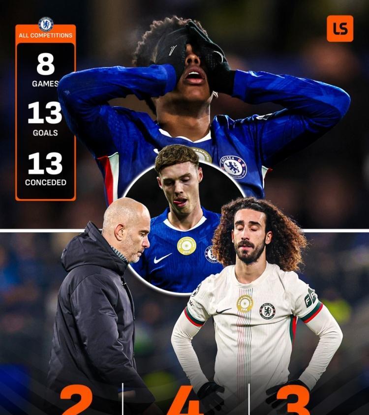 七轮一胜、状态低迷英超第19轮，切尔西坐镇斯坦福桥球场迎战近况不佳的伯恩茅斯，