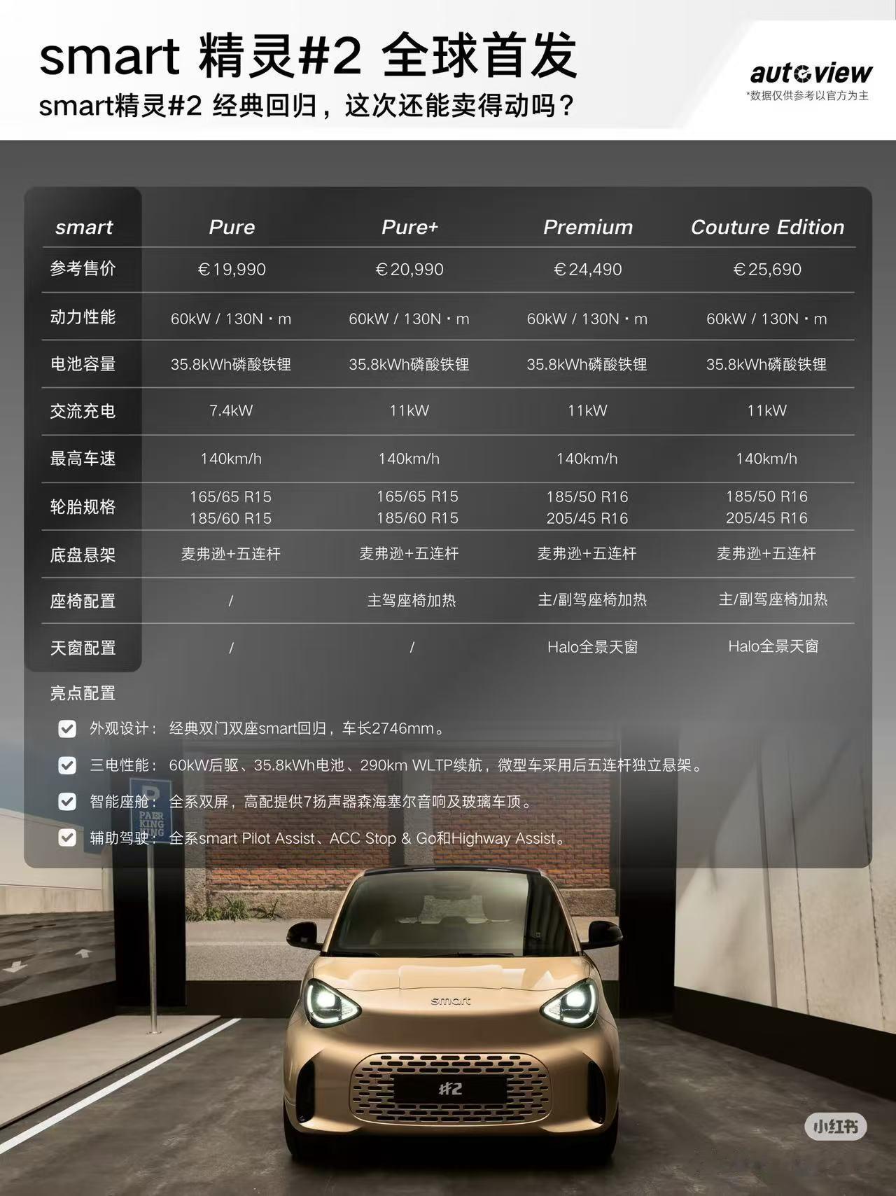 没有对比就没有。。。smart​​​