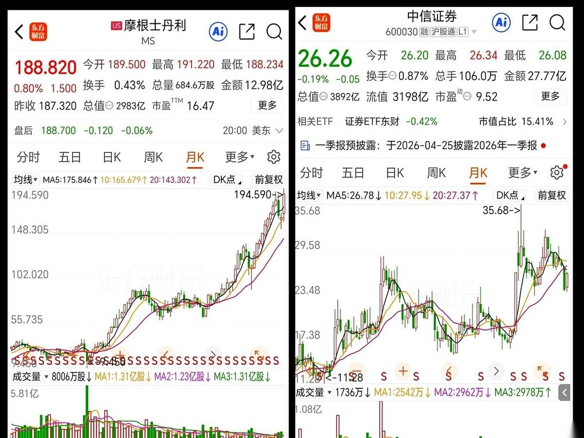 把A股的“带头大哥”中信证券和全球巨头摩根士丹利往一张桌上一摆，那画面感瞬间就上