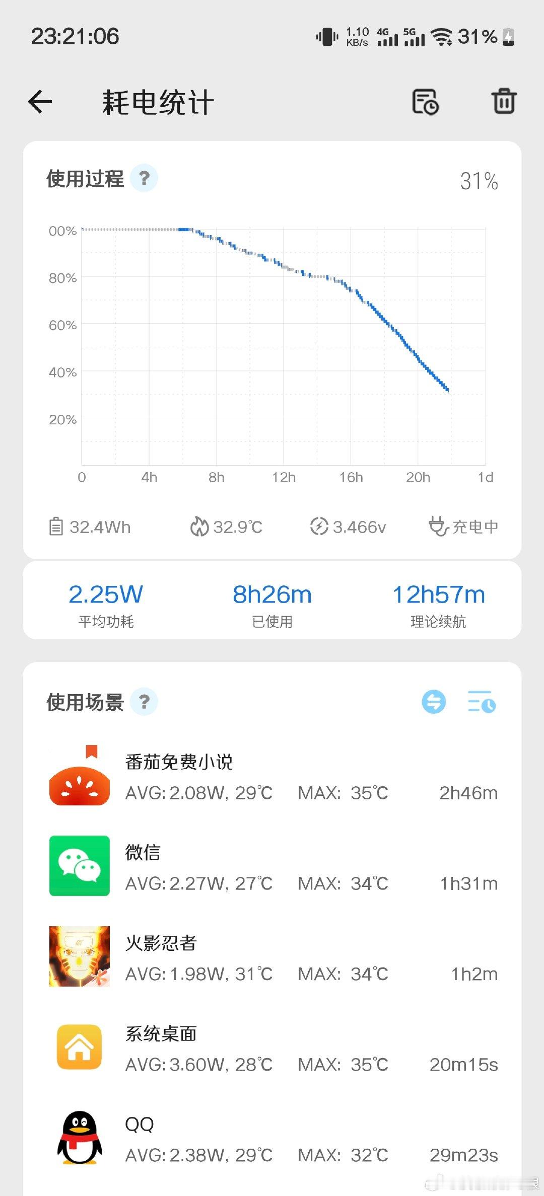 #iqoo#16这续航和15基本差不多，难道这大电池是假的吗？日常使用，不会锁容了吧？之前用15也是