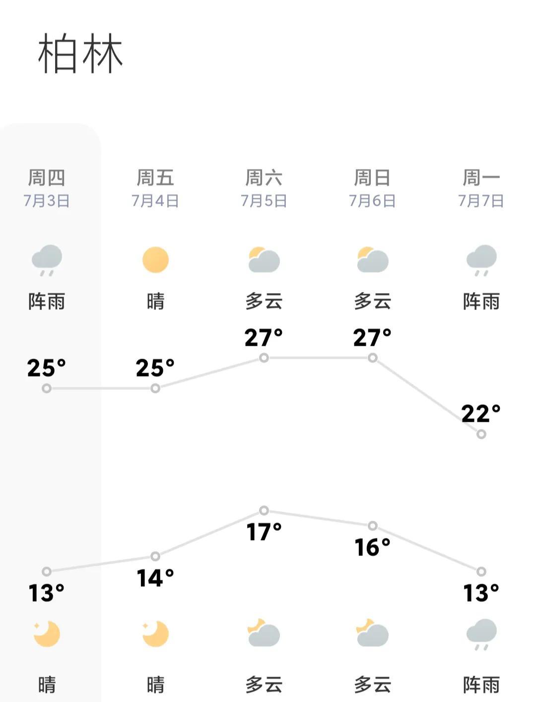 欧洲人家里不装空调，也是有原因的，但是主要原因，不是因为安装空调贵，也不是因为电