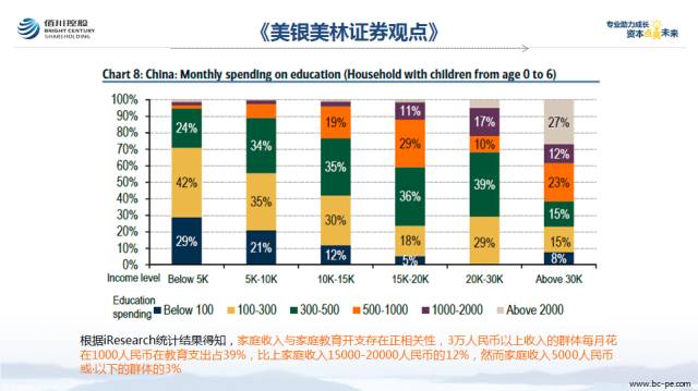 收入支出账目表格图_教育支出占家庭收入(3)