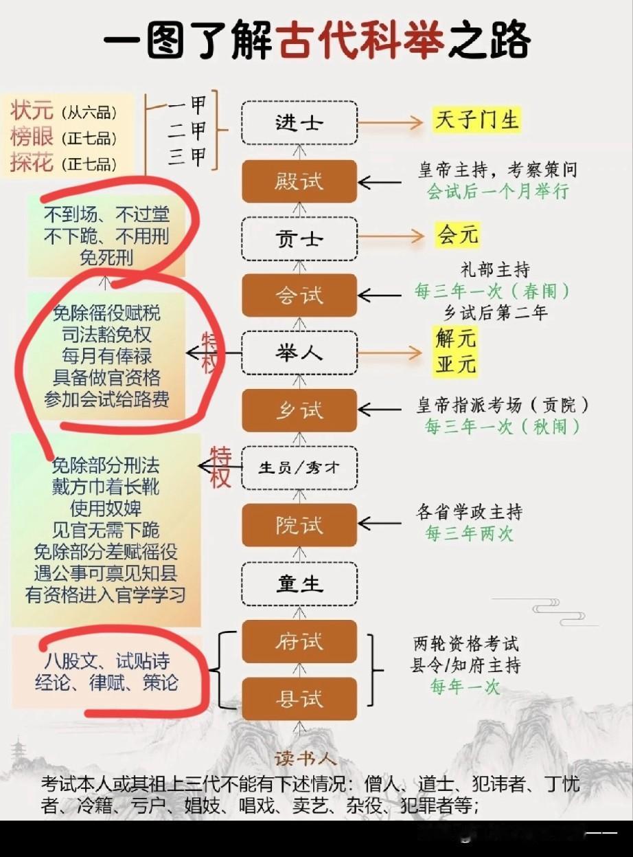 为啥范进中举会疯？要你也会疯！！