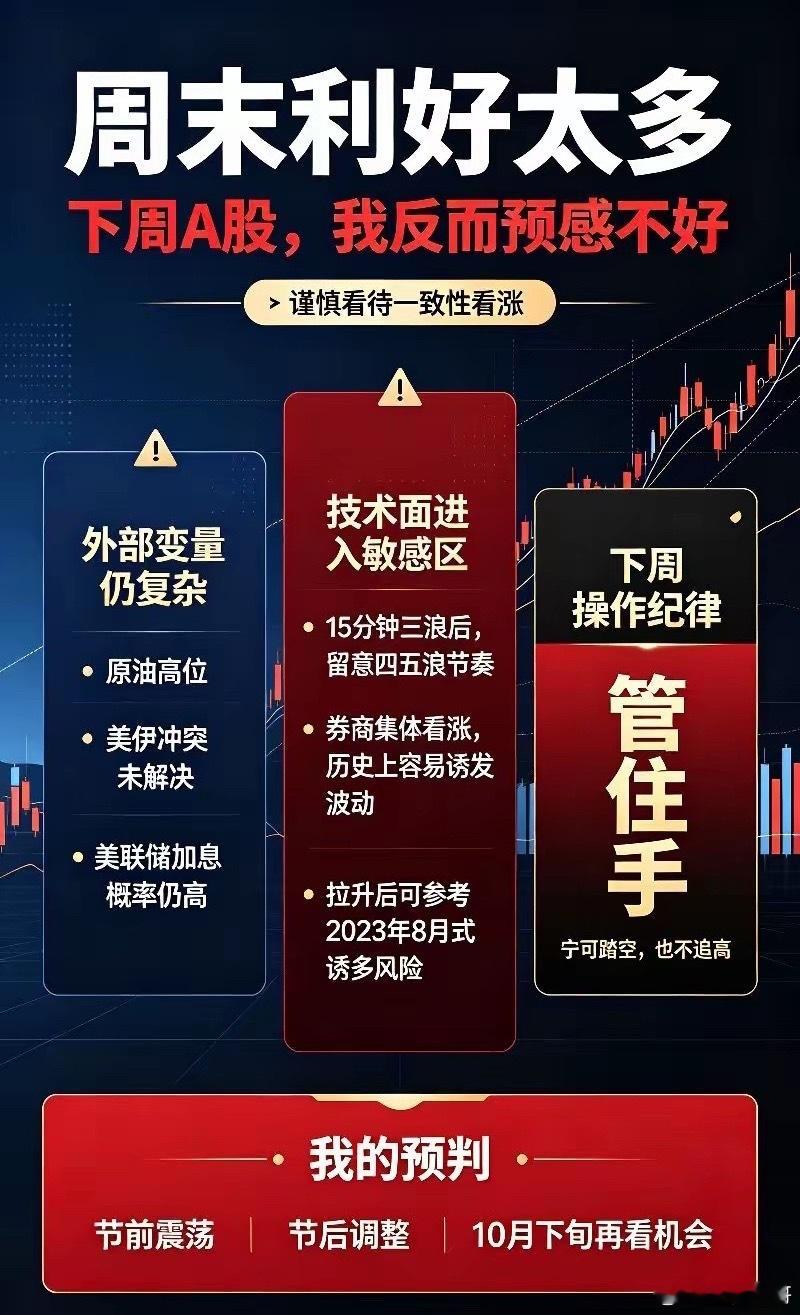 夜深了,周末利好消息太多,下周A股我反而预感不好！一、先说利好消息①美媒：懂王称