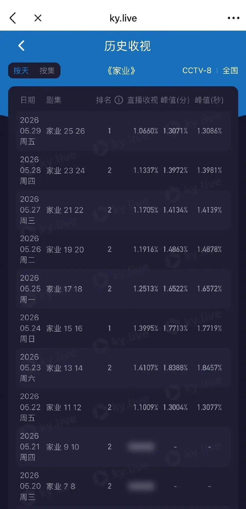 杨紫大粉居然不带📚而是磕起了cp，是彻底放弃了新剧吗