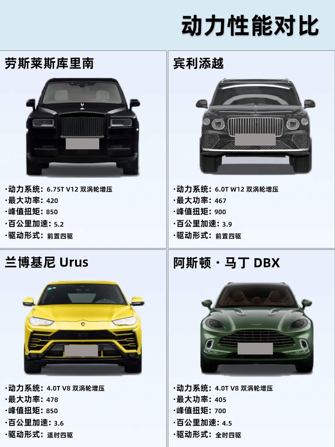 库里南、宾利、兰博基尼、阿斯顿，超跑豪车四选一