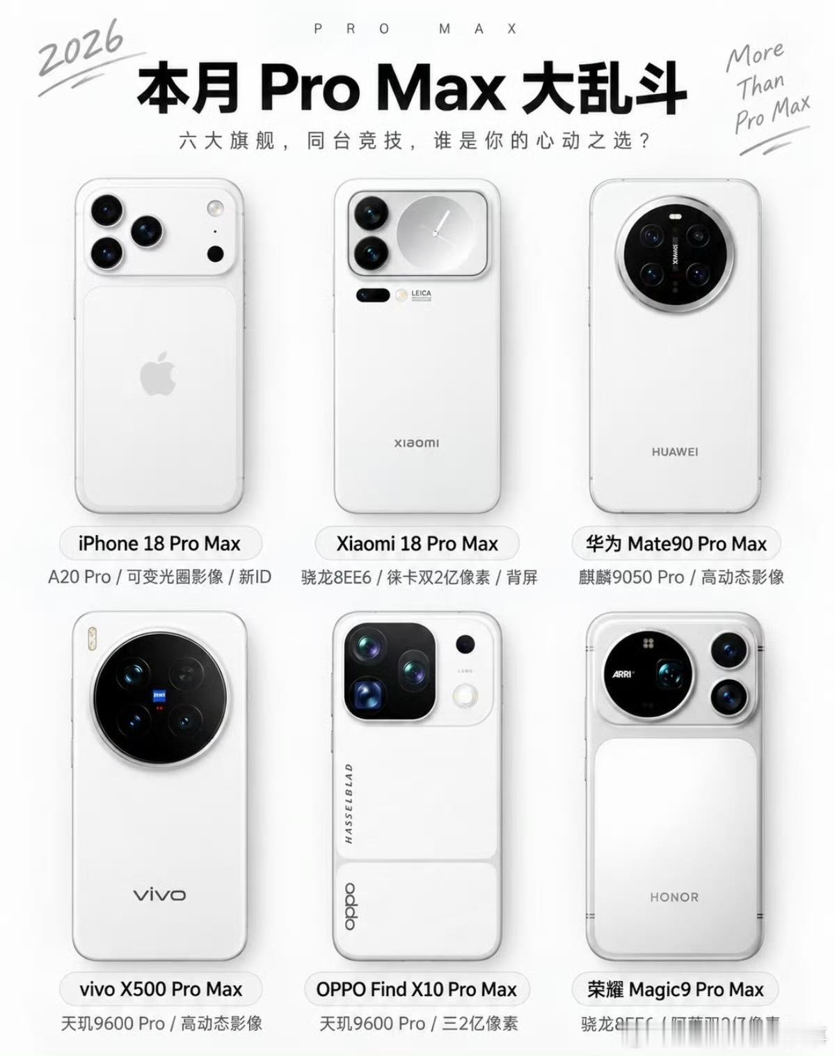 九月手机ProMax大乱斗了iPhone18ProMax：主打A20