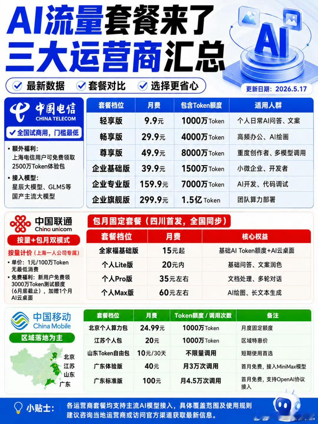 电信AI算力套餐AI算力套餐都出来啦？我怎么感觉这个图像假的呢