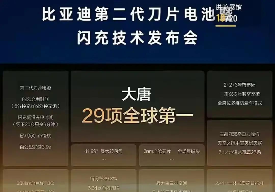 顶配不到45万，比亚迪直接把价格牌掀了，还捎带一句“首任车主终身免费换电”，这让
