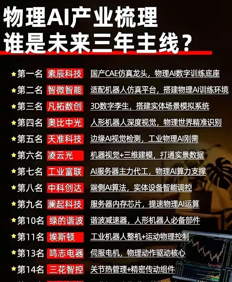 物理AI这个概念最近火得一塌糊涂，很多人看准了未来三年的确定性，已经准备一把梭哈