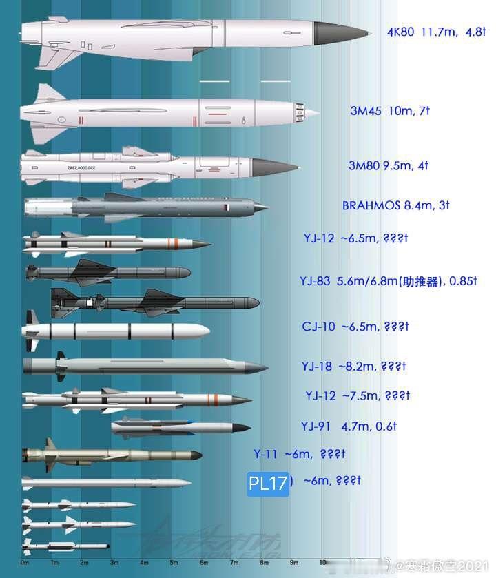 武器装备日耳曼赢学每天认识一件兵器红旗导弹家族和鹰击导弹家族（图源矶子、小红书