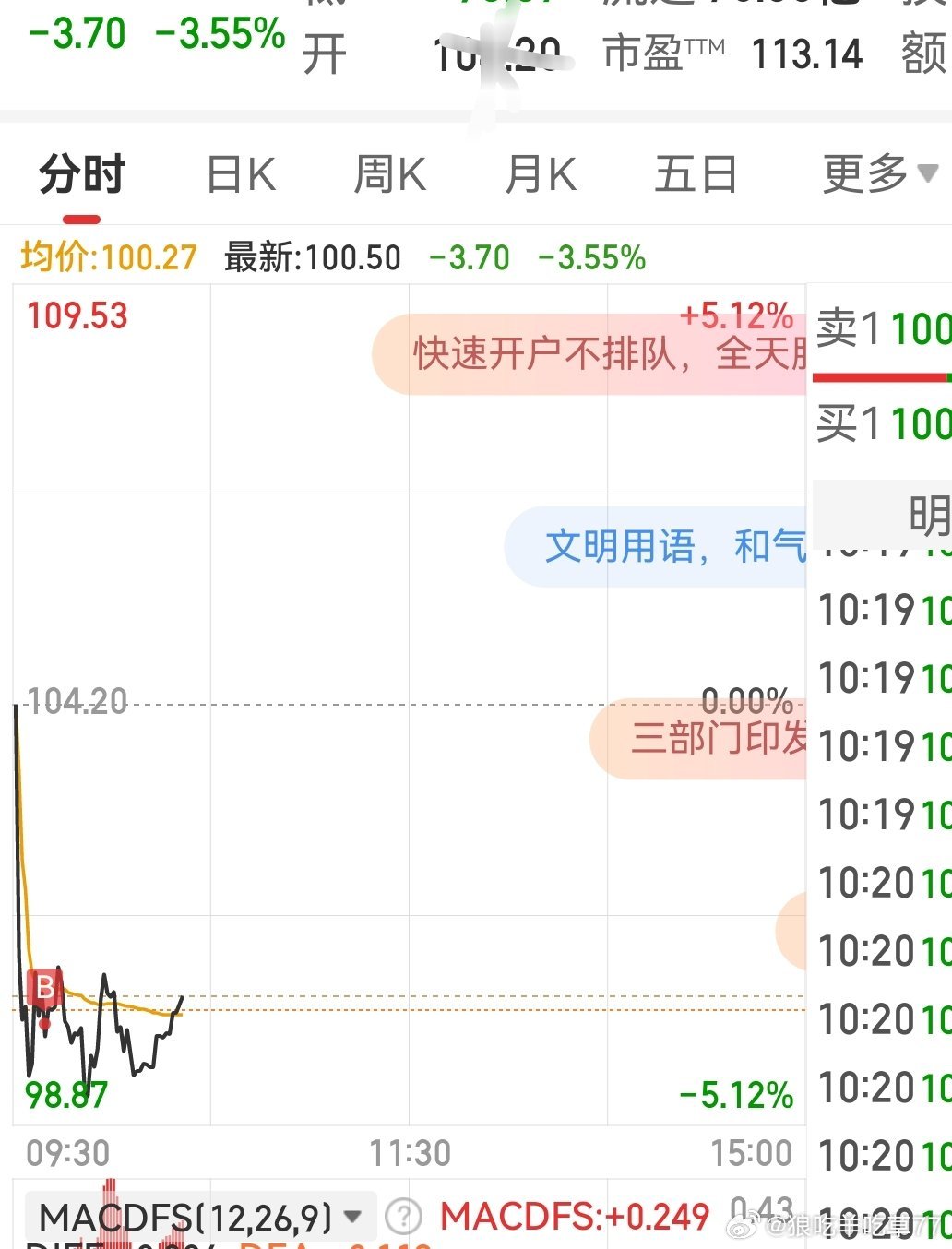 是龙头战法复出还是狗头战法就看它了​​​