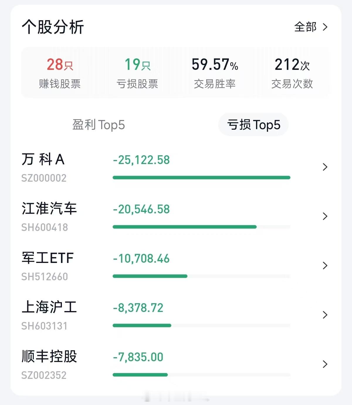 尊界销量暴跌90%我来讲讲我做江淮（小）股东的故事年初的时候，我的好友跟我推荐