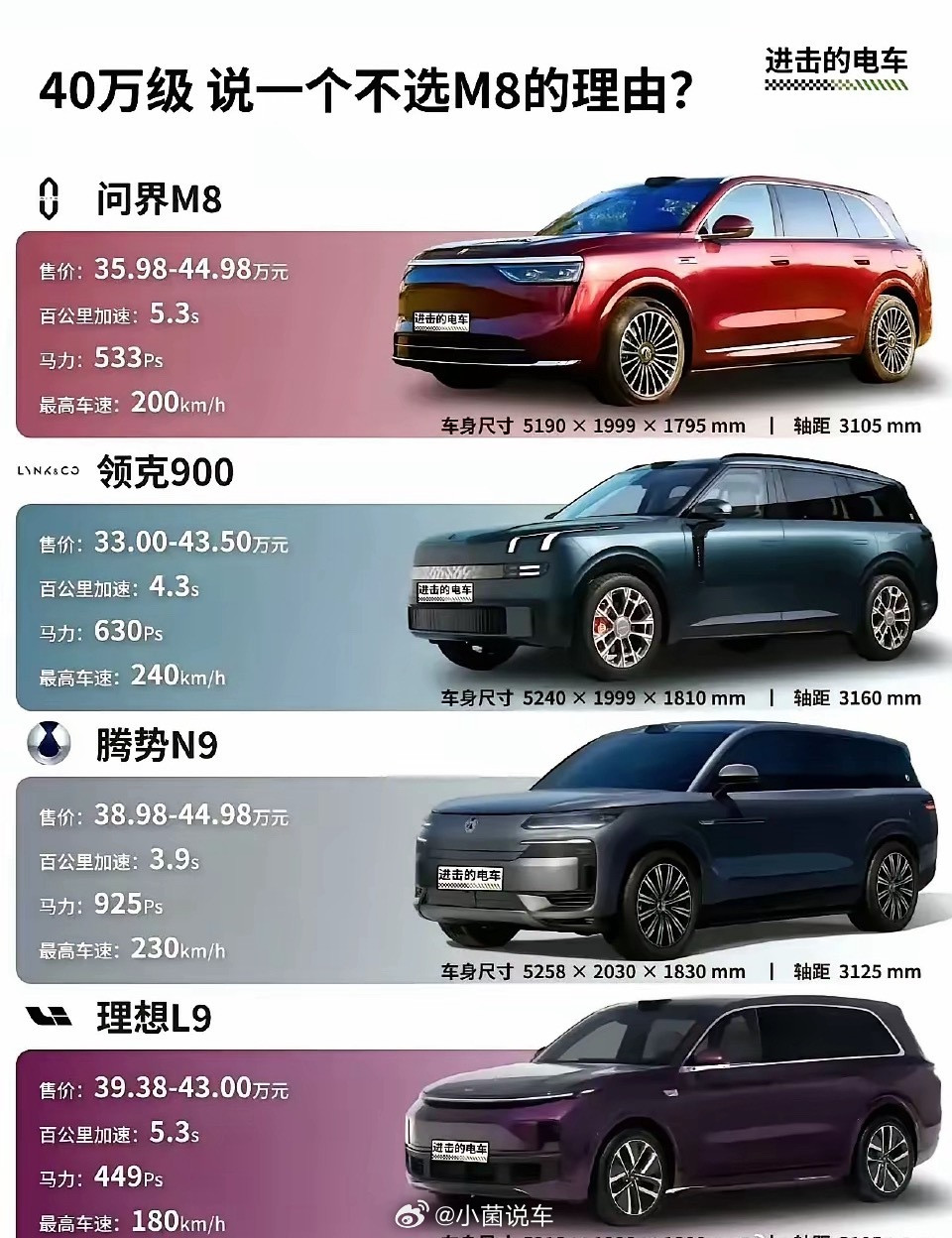 如果给我40万，让我做一个选择的话，我会这么选:​第一，选问界M8，无他，就是无
