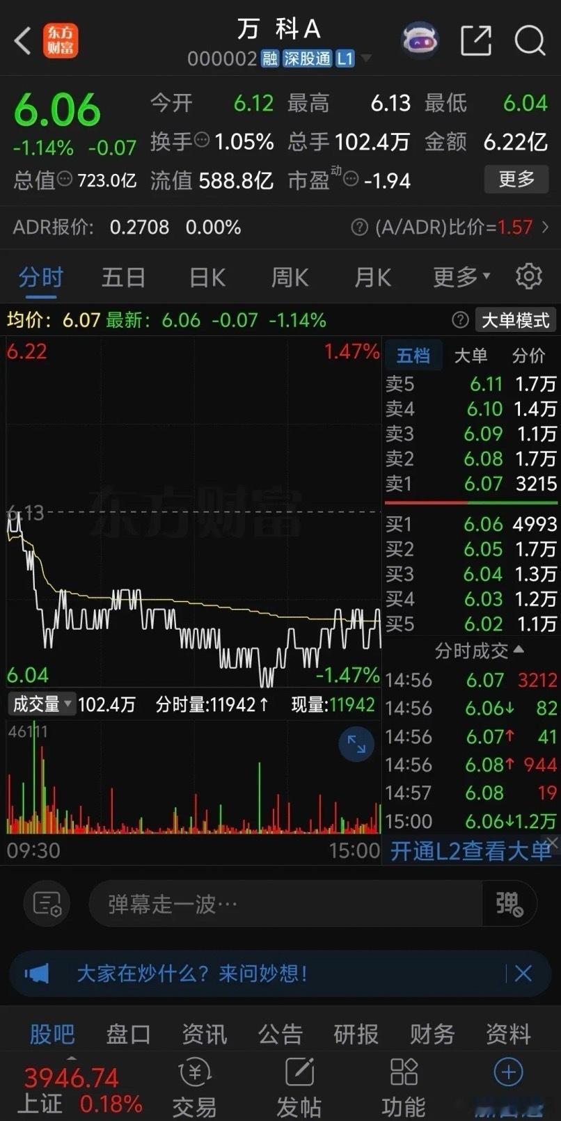 万科A跌的太惨了，早盘震荡一段时间后突然持续跳水，恐慌盘迅速涌出，很多股民被迫割