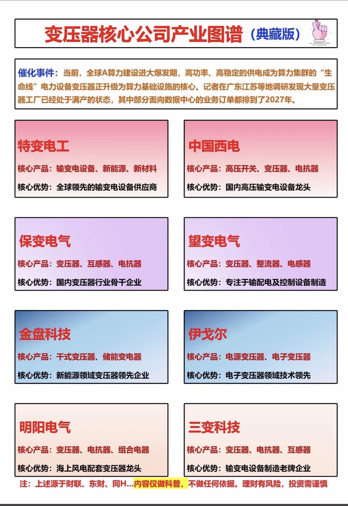 变压器核心公司产业图谱（典藏版）🔧🔧🔧
