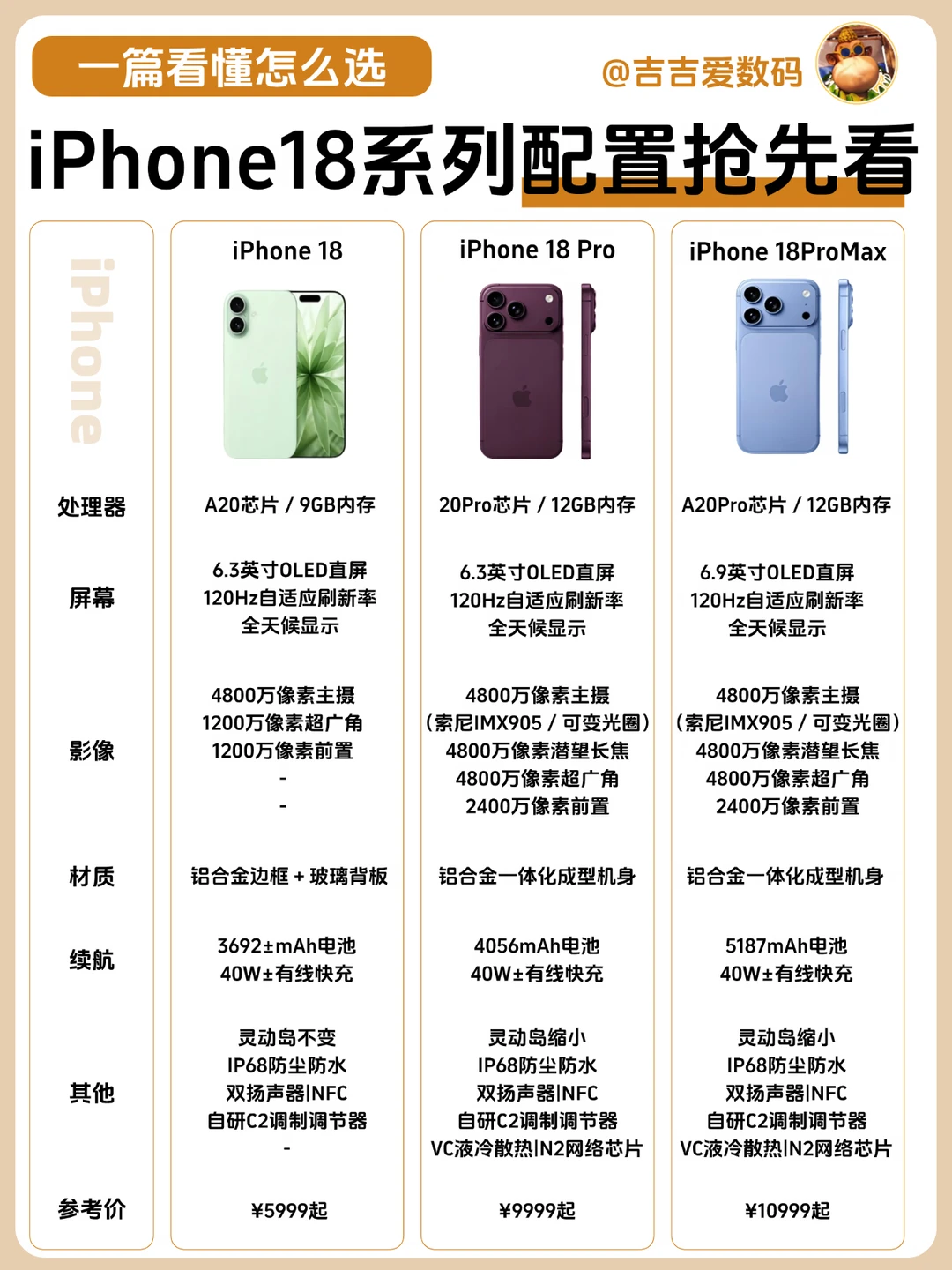 iPhone18系列参数一览！买前必看版