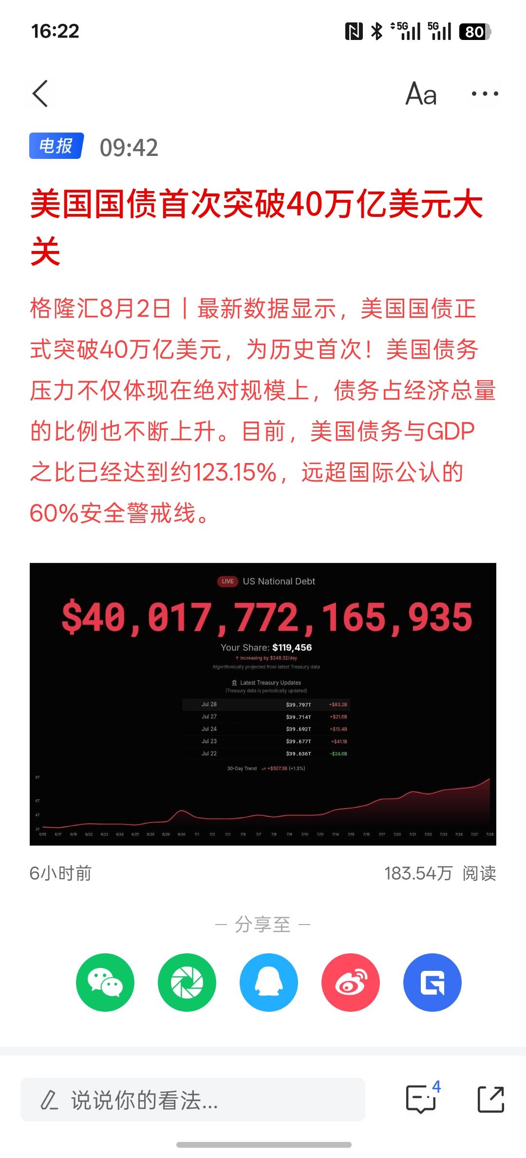 美国国债首次突破40万亿美元大关，美国的债务上限好像在不断的突破，没有任何缓冲地