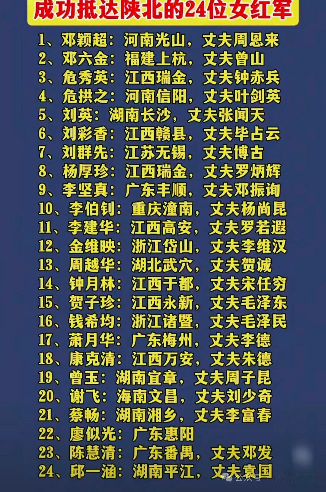 长征是一部壮丽史诗，其中参加过长征的女性更是熠熠生辉。红一方面军有蔡畅、邓颖超等