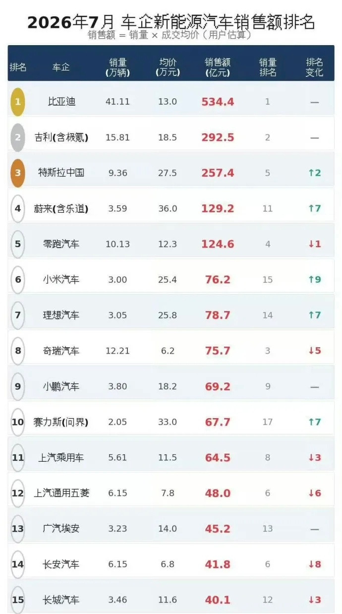 这张图错的离谱，不知道是哪家做的？