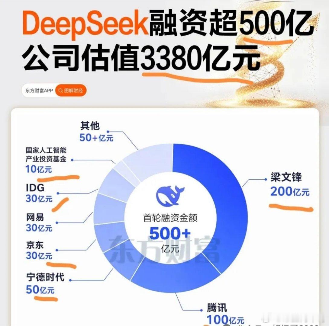 梁文锋大侠！2007年开始8万本金炒股，2015年炒股赚到一个亿，然后通过量化基