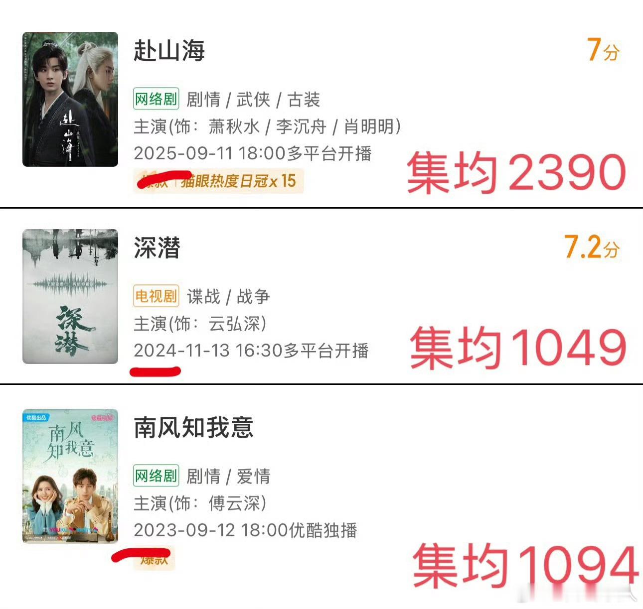 至今难以理解就这水平，他家哪来的那么大自信，这就是无知便无畏吗[捂脸哭]​​​