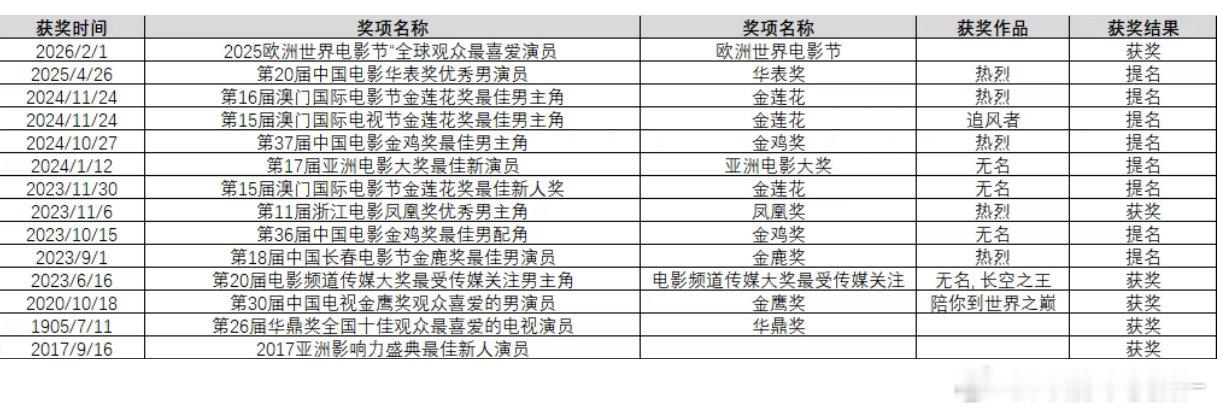 王一博的权威无需多言干一行行一行