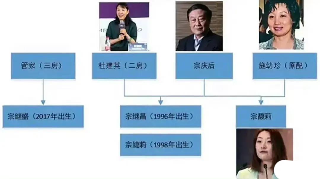 一张图片捋清了宗庆后的三个妻子，只能说宗庆后也并不是一个安守本分的男人。怪不
