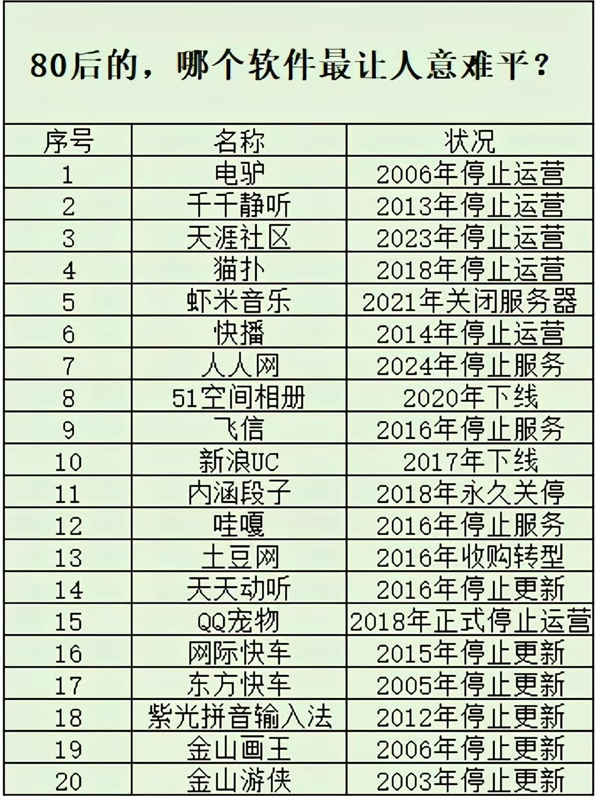 都暴露年龄了。OICQ呢？chinaren呢？
