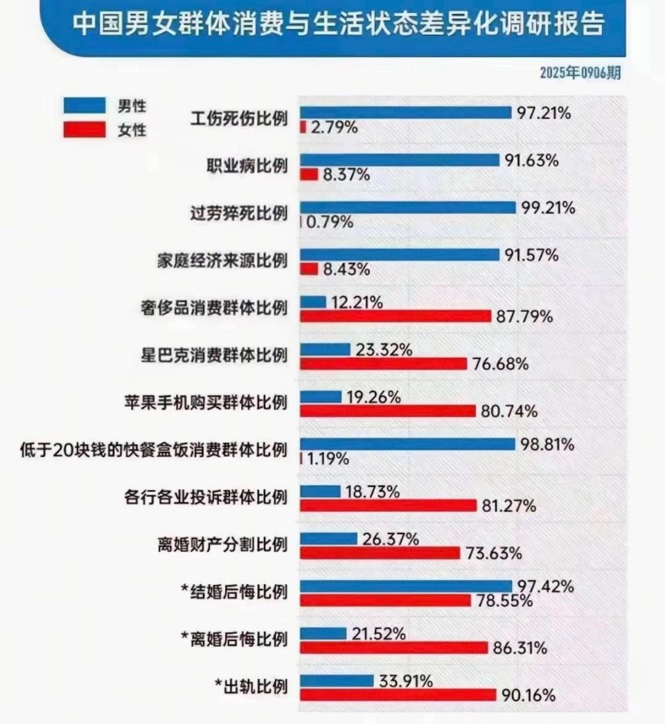 我经常去吃的八九块钱的拉面板面馆，几乎没有见过年轻的女孩子