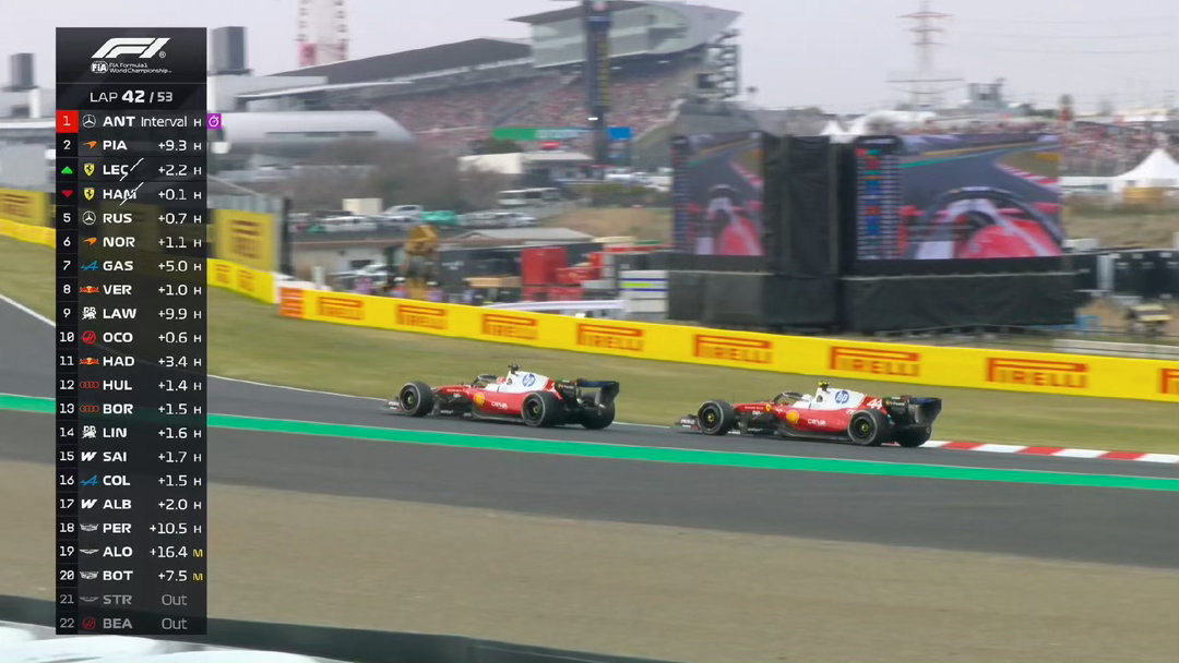 法拉利内斗再升级！勒克莱尔末段狂追汉密尔顿，0.3秒差距憾夺季军，2026F1日