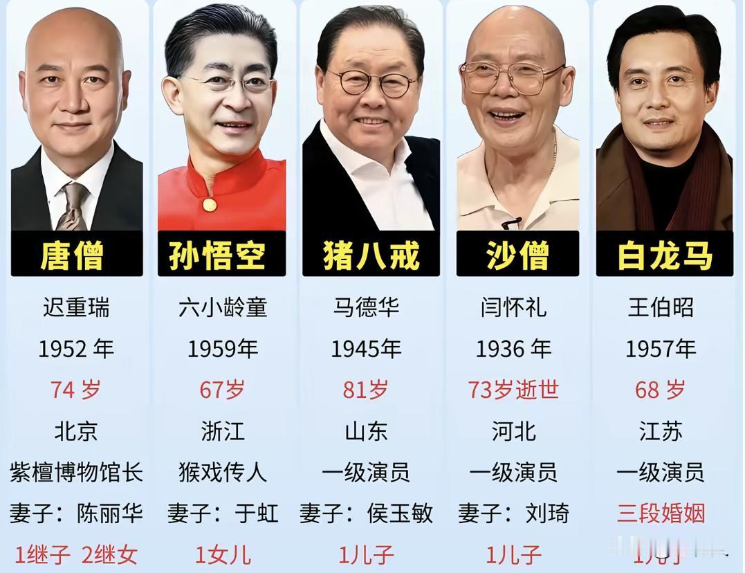 86版《西游记》5位主演真实现状，可惜的是沙僧扮演者闫怀礼已经去世多年。曾经的师
