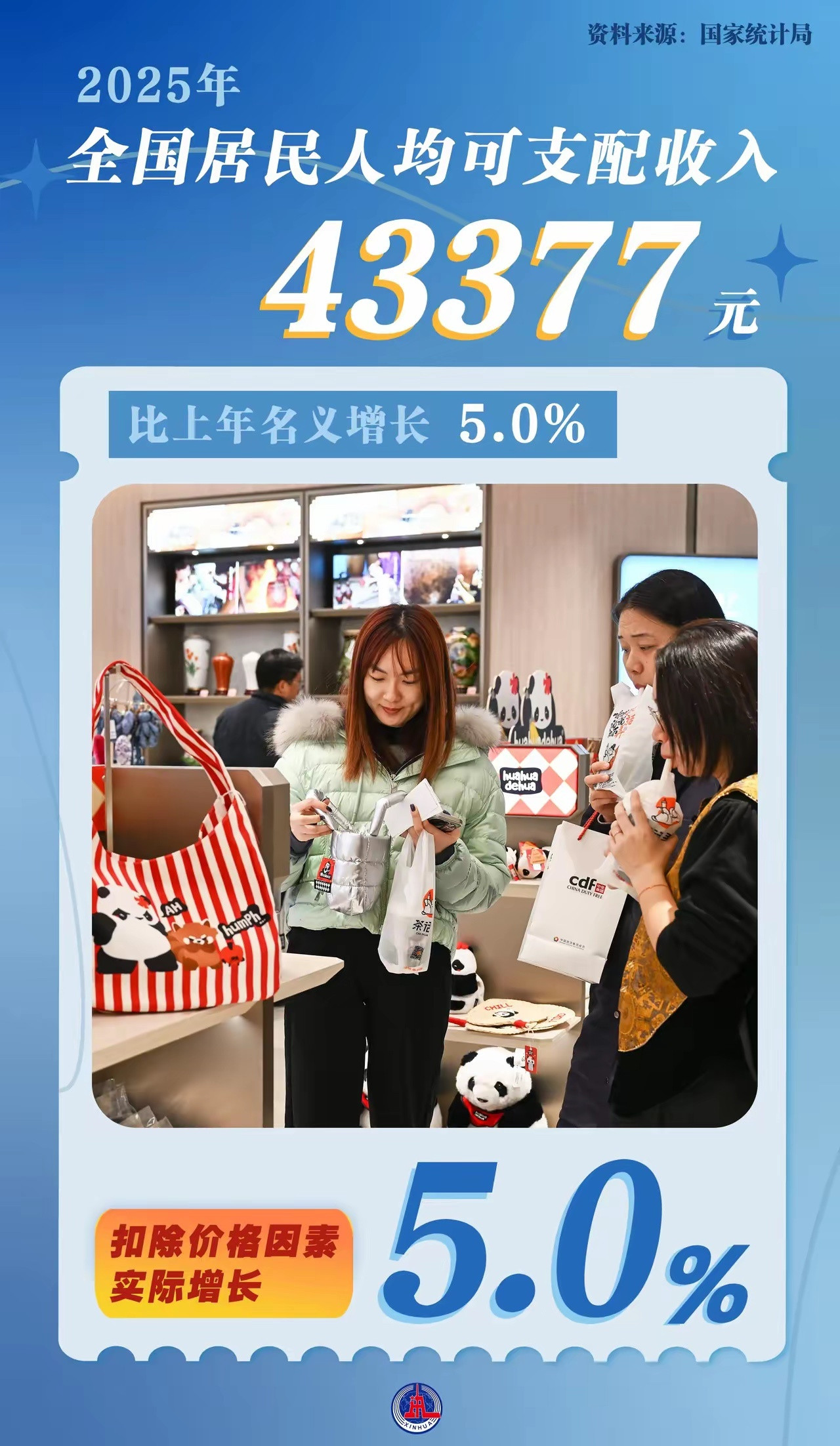 北方人均收入最高的10个城市——北京市：89090元（直辖市）克拉玛依市：641